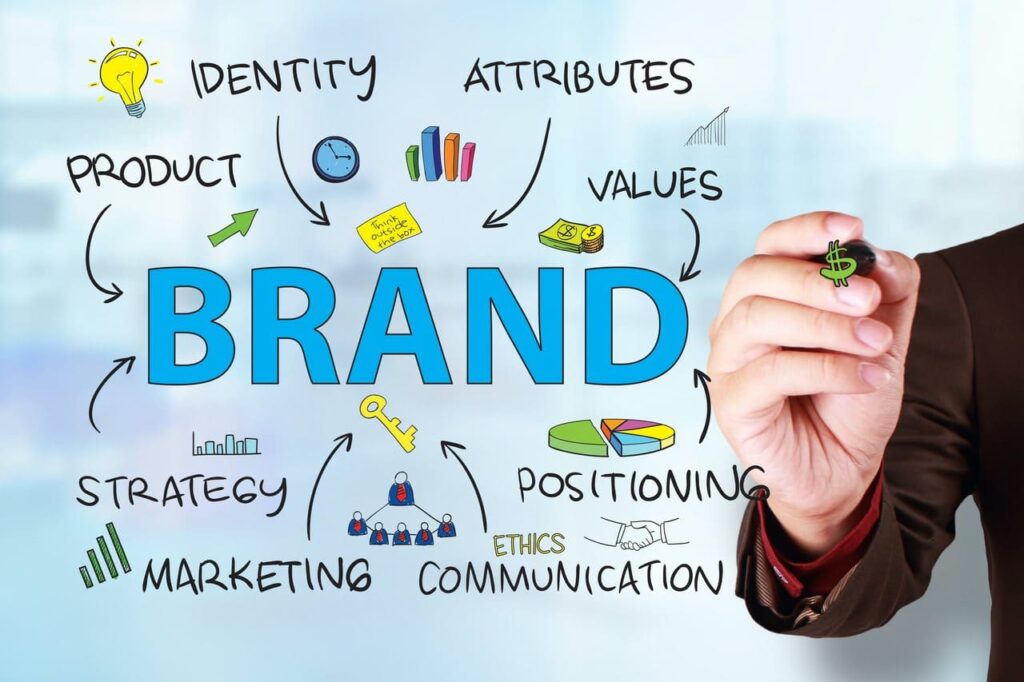Featured image for Good branding reduces a consumer’s perceived risk